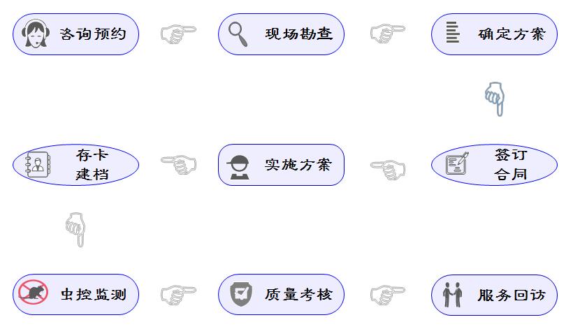 遂寧市藍盾有害生物防治有限公司